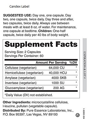 candex label